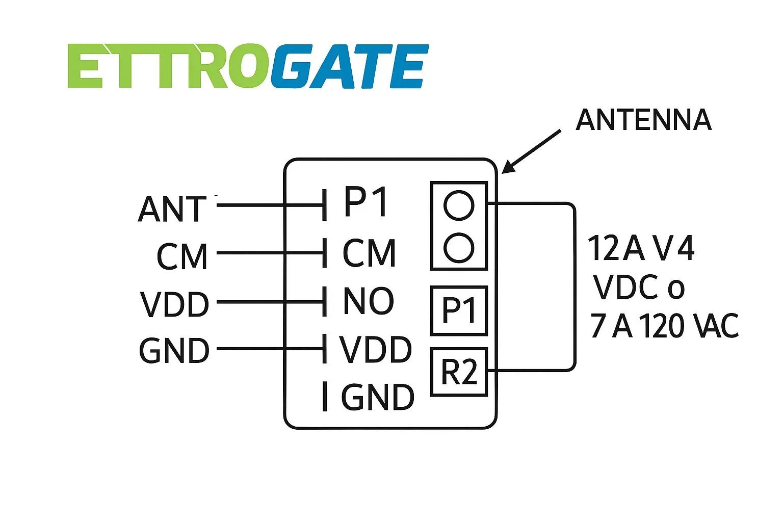 Kit Ricevente Radio 2 Canali Codice Fisso 433,92 + 2 Telecomandi Da Interno - immagine 4