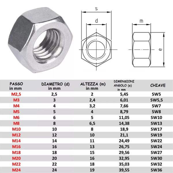 Dado Esagonale Zincato M12 W19 - immagine 2