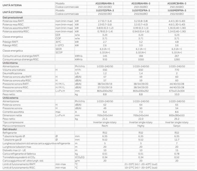 Climatizzatore HAIER REVIVE WiFi 9000 Btu Inverter A++ R32 - immagine 2